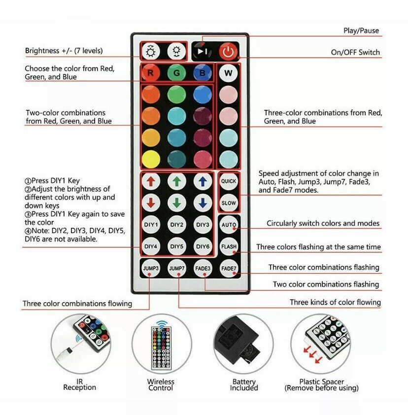 Ruban LED flexible RVB